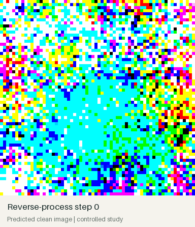 Animated predicted-clean readouts of the observer-guided sphere generation trajectory